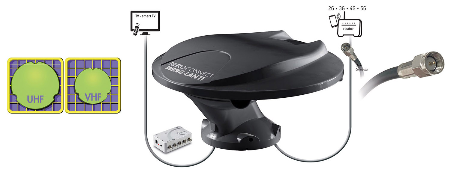 New Teleco Wing-LAN 11 omnidirectional TV antenna:compact, powerful and designed to receive even the 5G cellular signal!
